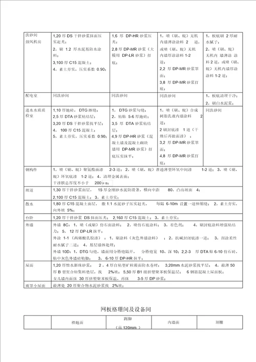 昌平水厂建筑物工程做法