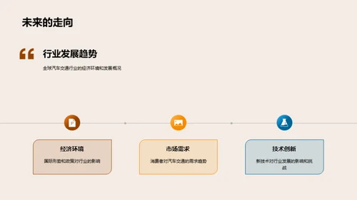 汽车行业财务展望