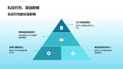 餐饮商务礼仪探索