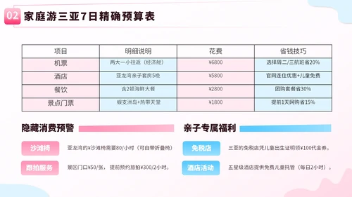 粉蓝色创意卡通风暑假旅游全攻略PPT模板