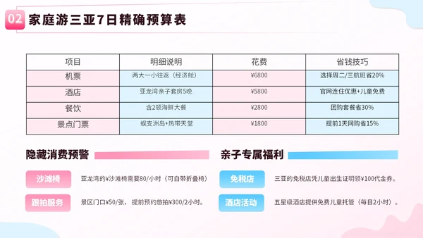 粉蓝色创意卡通风暑假旅游全攻略PPT模板