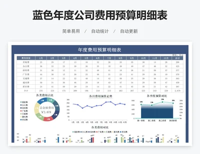 蓝色年度公司费用预算明细表