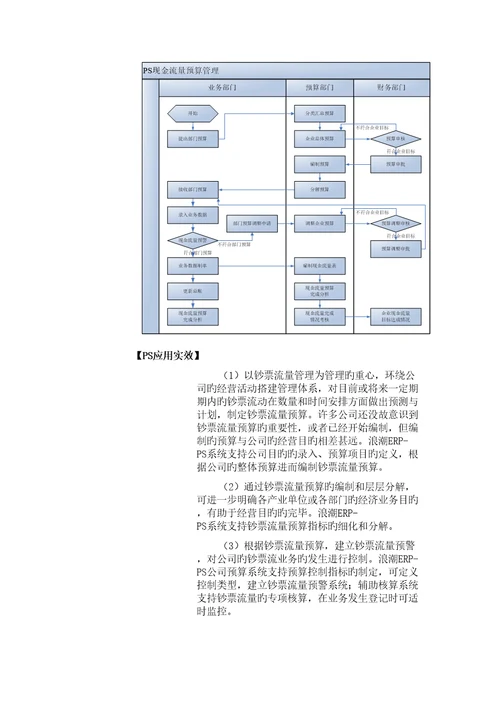 财务管理业务场景专题方案