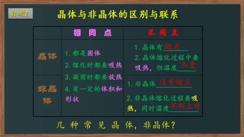 八年级上册物理课件 3.2 熔化和凝固（人教版）22页ppt