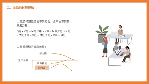 管理学激励插画PPT人才管理
