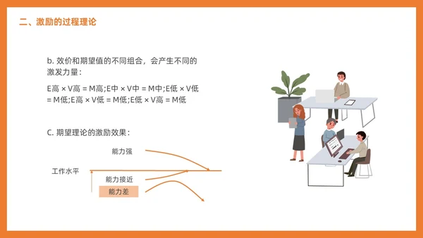 管理学激励插画PPT人才管理