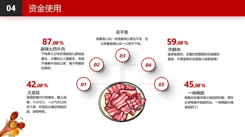 连锁餐饮火锅品牌招商加盟PPT模板