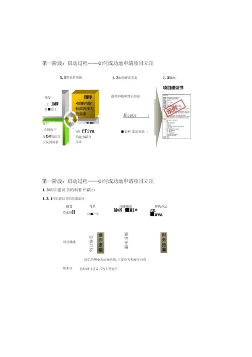 图文项目管理培训课程