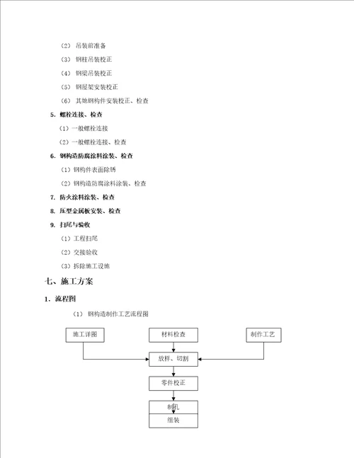 宜家购物中心单层钢结构厂房综合施工组织设计