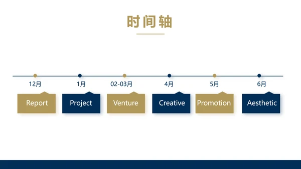 高端大气简约创业融资计划书商业计划书PPT