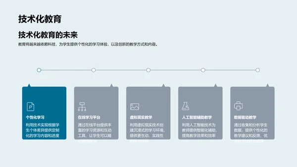 教育学讲座报告