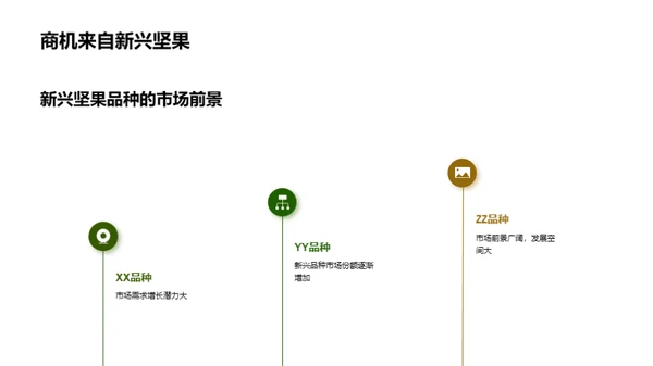 坚果产业全景解析