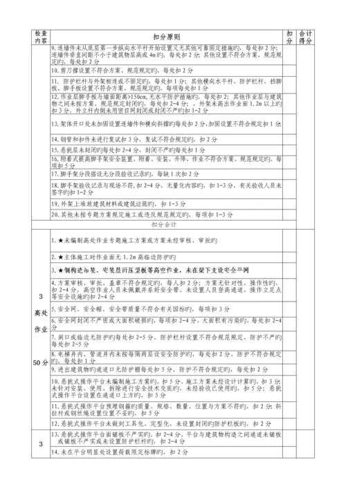 柳州市建筑工程施工安全文明标准化工地考核标准.docx