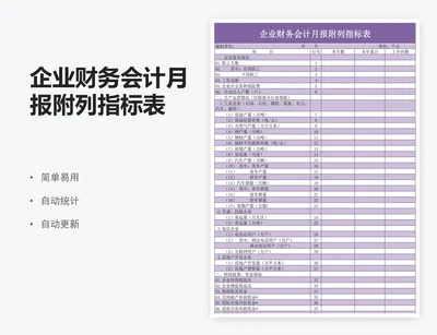 企业财务会计月报附列指标表