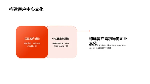 构筑未来：企业文化与战略