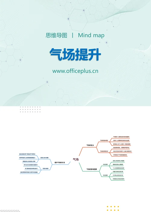 气场提升知识分享思维导图