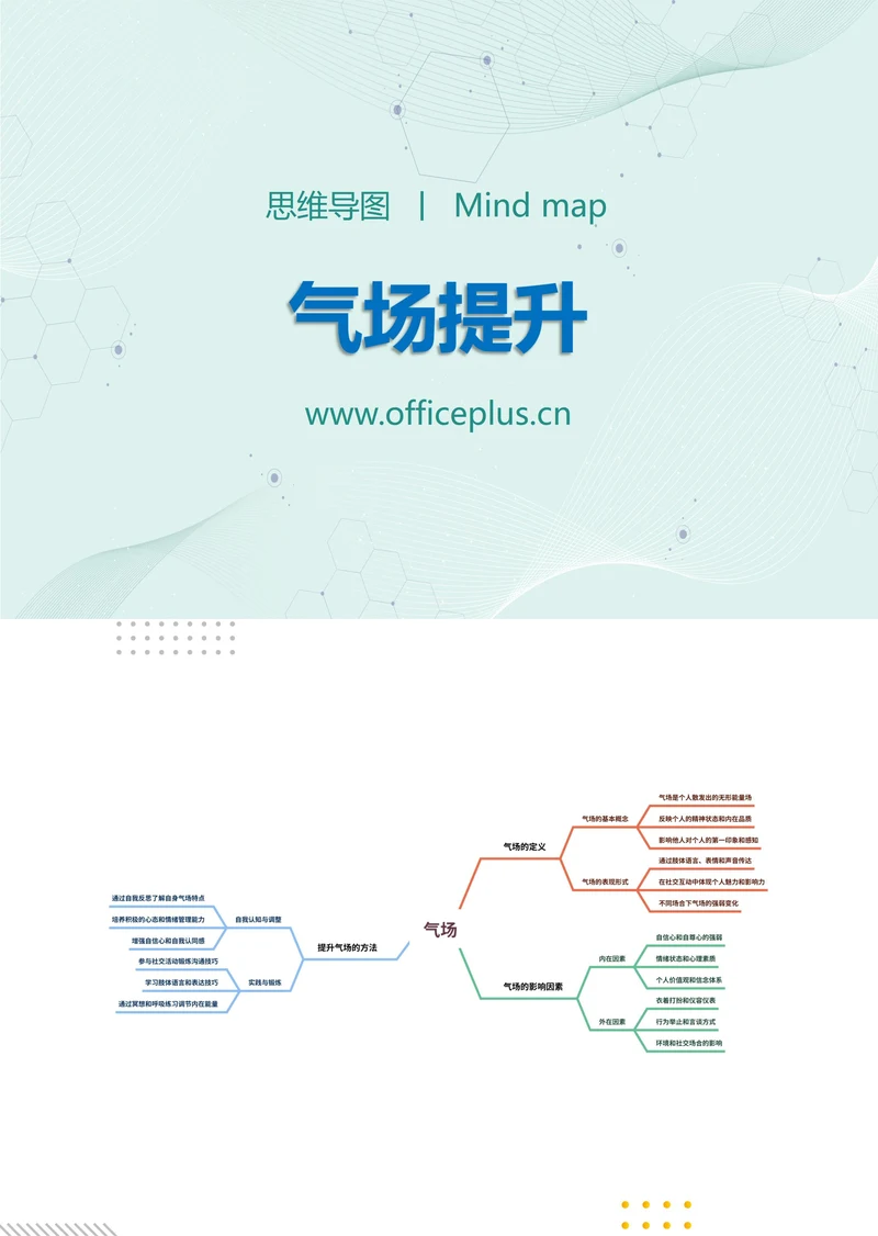 气场提升知识分享思维导图