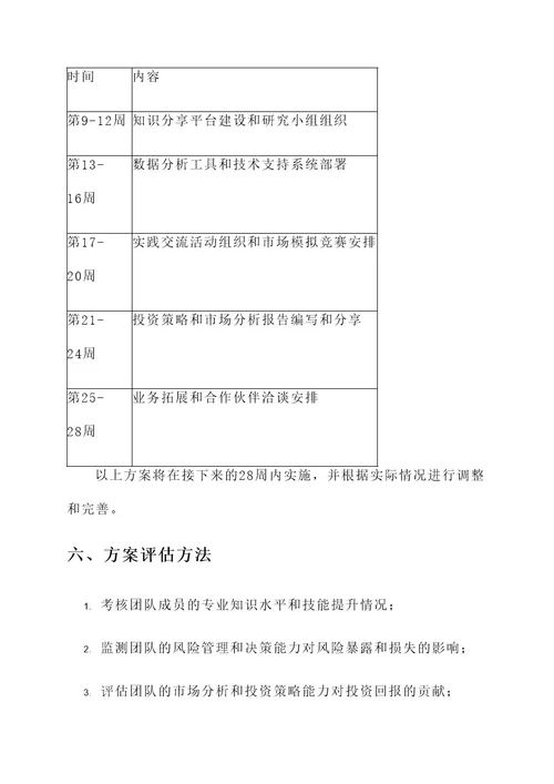 证券公司专业能力提升方案