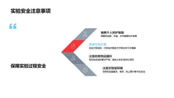 化学实验之旅