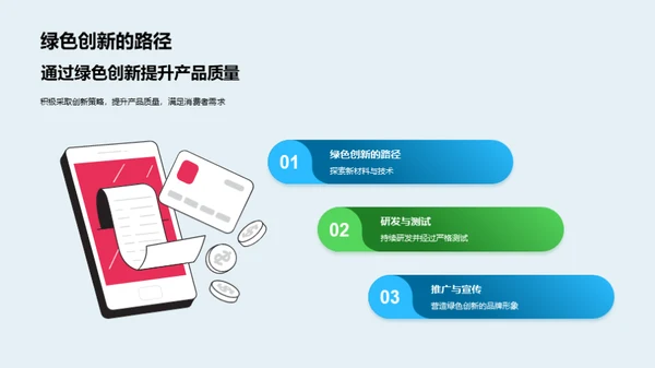 绿色市场的未来机遇