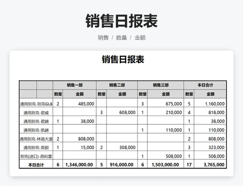 销售日报表