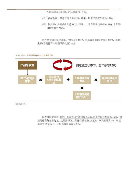 基于首批公募REITs上市的思考：“固收绝对收益产品新策略