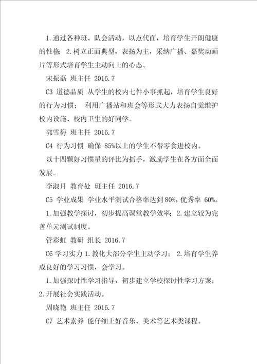 学校五年发展规划精品合集