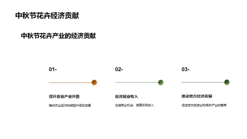 中秋花卉市场繁荣浅析