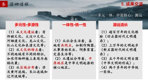 第21课 活动课 从考古发现看中华文明的起源 课件 统编版（2024）七年级历史上册