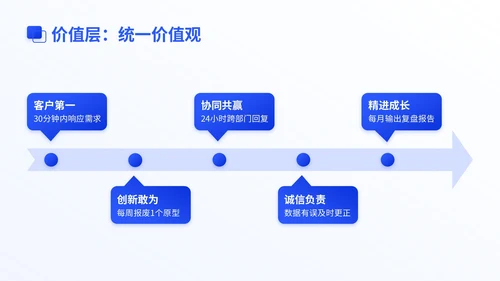 蓝色商务风新员工入职团队文化建设集训PPT模版