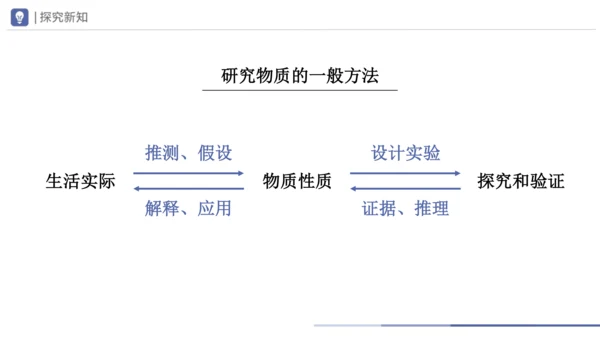 6.3-1二氧化碳和一氧化碳 第1课时 课件(共30张PPT) -2023-2024学年九年级化学上