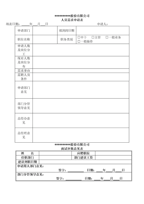 员工入司试用异动离司管理单表及流程