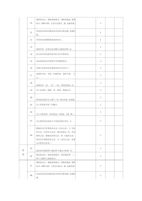 餐厅员工考核激励方案.docx