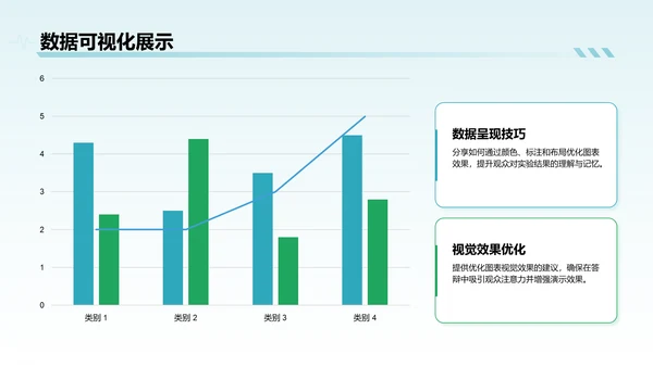 蓝色简约风医学科研毕业答辩PPT模板