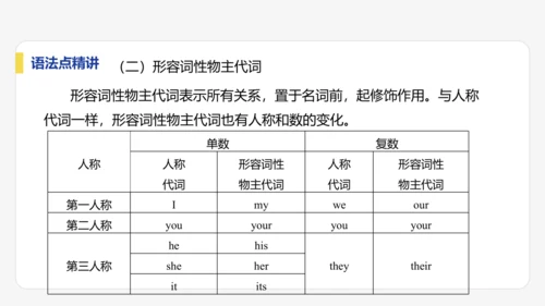 【学霸提优】Unit 1  You and Me 单元复习课件 人教版（2024）英语七上单元归类复