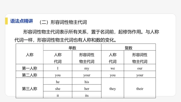 【学霸提优】Unit 1  You and Me 单元复习课件 人教版（2024）英语七上单元归类复