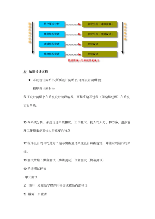 2023年管理信息系统专业总结知识点.docx