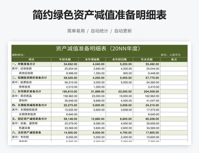 简约绿色资产减值准备明细表
