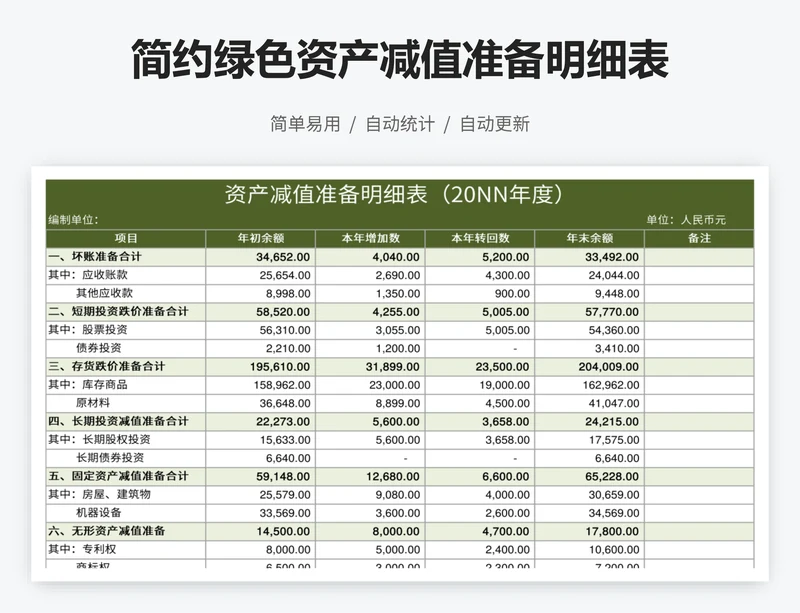 简约绿色资产减值准备明细表