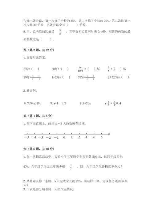 北京版数学小升初模拟试卷附答案【满分必刷】.docx