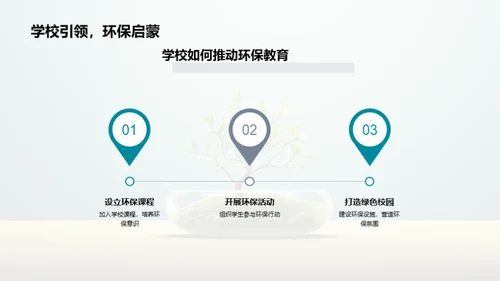 环保行动：家庭的实践