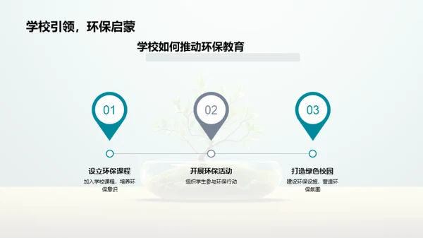 环保行动：家庭的实践