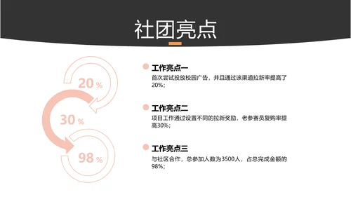 简约风黄色校园社团汇报PPT