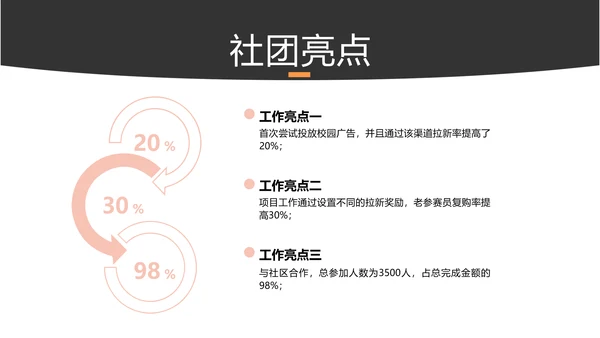 简约风黄色校园社团汇报PPT