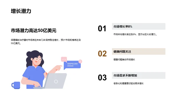 探索保健治疗市场