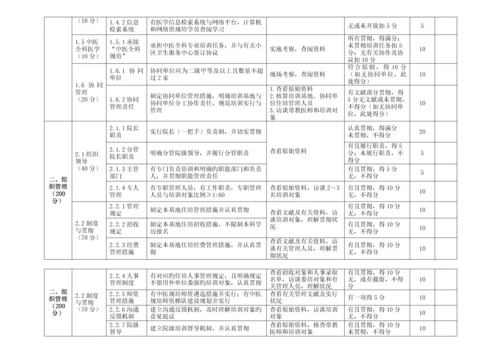 2023年中医住院医师规范化培训基地评估标准.docx