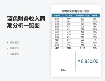 蓝色财务收入同期分析一览图