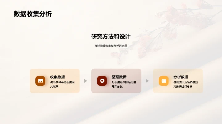 深化历史研究之旅