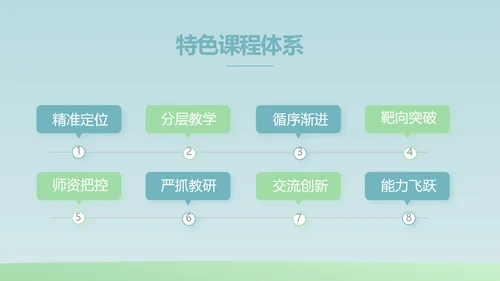 蓝色大气生物学主题班会PPT动态