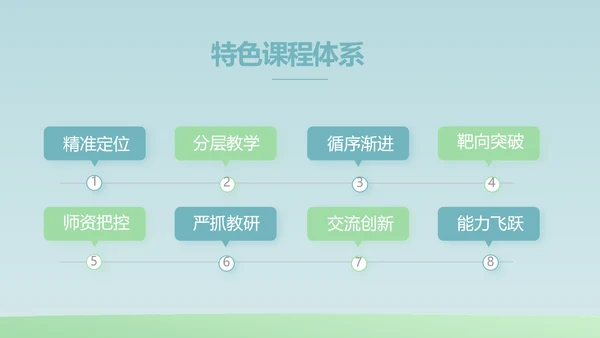 蓝色大气生物学主题班会PPT动态